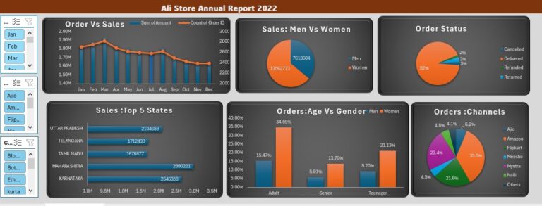 Ali Store Annual Report Dashboard (Excel)