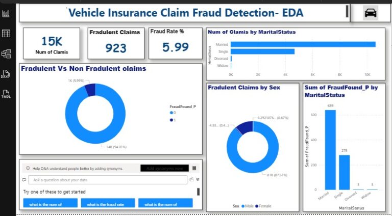 Insurance Fraud Detection Dashboard (Power BI)