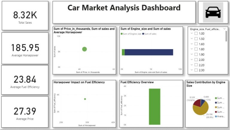 Car Market Analysis Dashboard (Power BI)